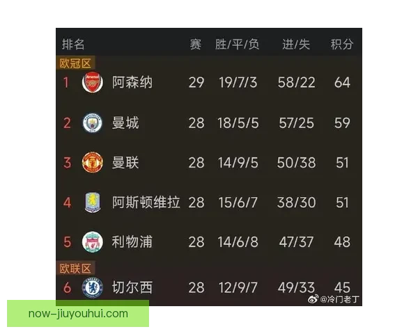 曼联宣布2026年2月因赞助收入增长成功扭亏为盈