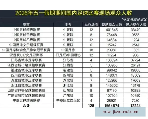 世界杯洛杉矶赛区门票价格正式公布球迷观赛成本与抢票时间全面揭晓