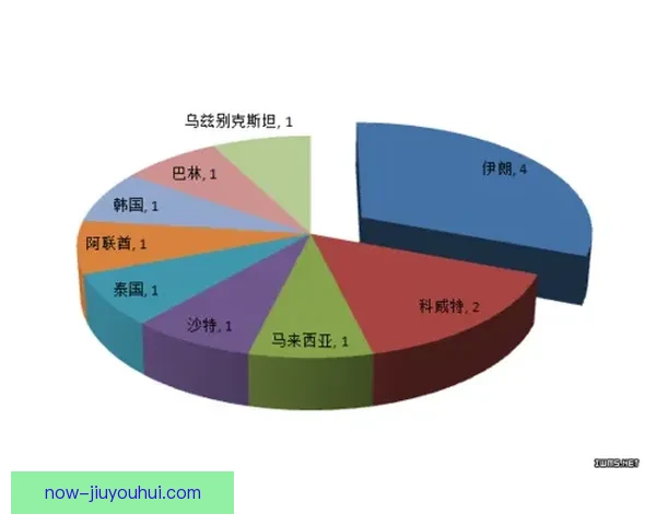 亚洲杯历史交锋数据分析与各队表现对比研究 亚洲杯历史交锋数据分析与各队表现对比研究